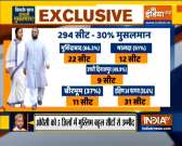 New front threatens to divide Muslim votes in Bengal