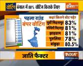 West Bengal polls: 80% turnout recorded in first phase, Watch ground report