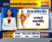  India registers 2.34 lakh new coronavirus cases, active cases climb to 16 lakh