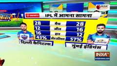 Cricket Dhamaka | IPL 2021, Match 13: MI opt to bat against DC, both sides make tactical changes for Chennai clash