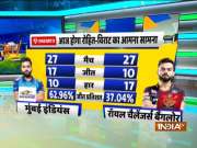 IPL 2021 | RCB opt to bowl against Mumbai Indians; Kyle Jamieson, Marco Jansen make tournament debut