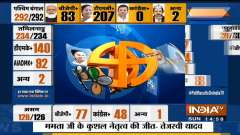 Bengal Election results: TMC leading on 204 seats, BJP in 85