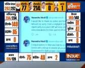 Bengal Poll Results:Prime Minister Narendra Modi congratulates Mamata Banerjee