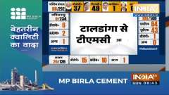 Bengal Polls Results: Counting of votes underway, TMC leads in 53 seats, BJP 41