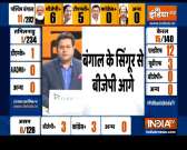 Assembly Poll Results: Counting of votes begin, BJP takes lead in early trends
