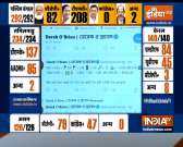 TMC leader Derek O&rsquo;Brien targets BJP as TMC takes lead past 200