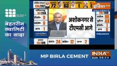 Bengal Poll Results: Close fight between BJP and TMC; BJP leads with 73 seats