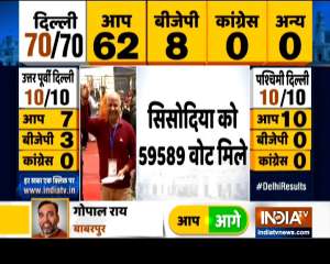 Delhi Deputy CM Manish Sisodia wins from Patparganj assembly constituency