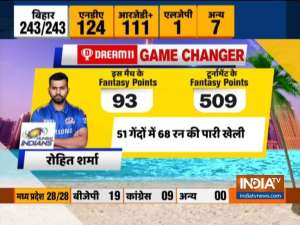 IPL 2020: Rohit Sharma, Trent Boult Star As Mumbai Indians Beat Delhi Capitals For 5th Crown